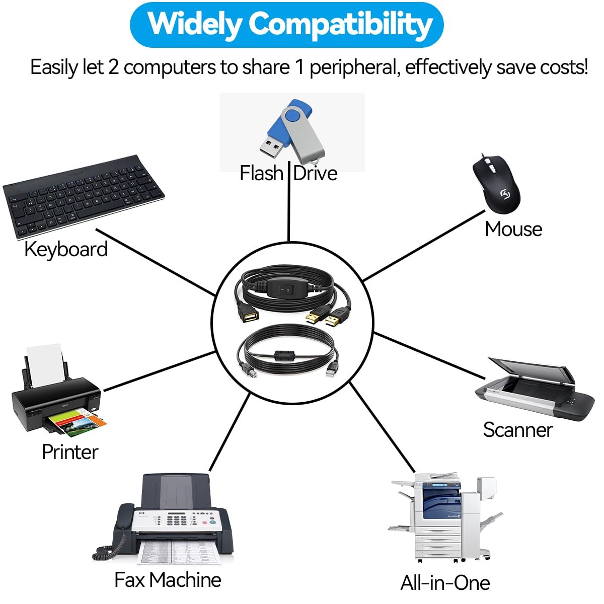 Herfair USB Splitter 1 in 2 Out Printer Cable Splitter for Two Computers to O...