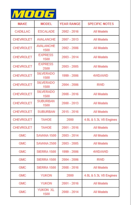 2 rótula inferior delantera MOOG para 00-15 Chevy Silverado GMC Sierra 1500 Tahoe Foto 2 de 4