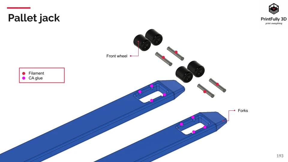 PrintFully3D 1/10 Scale Pallet Jack 3D Printed Crawler Accessories Trial - Image 2 of 4