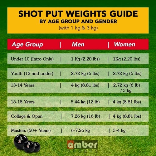 Amber Precision Performance Iron Shot Put for Versatile Training and Competition - Picture 78 of 114