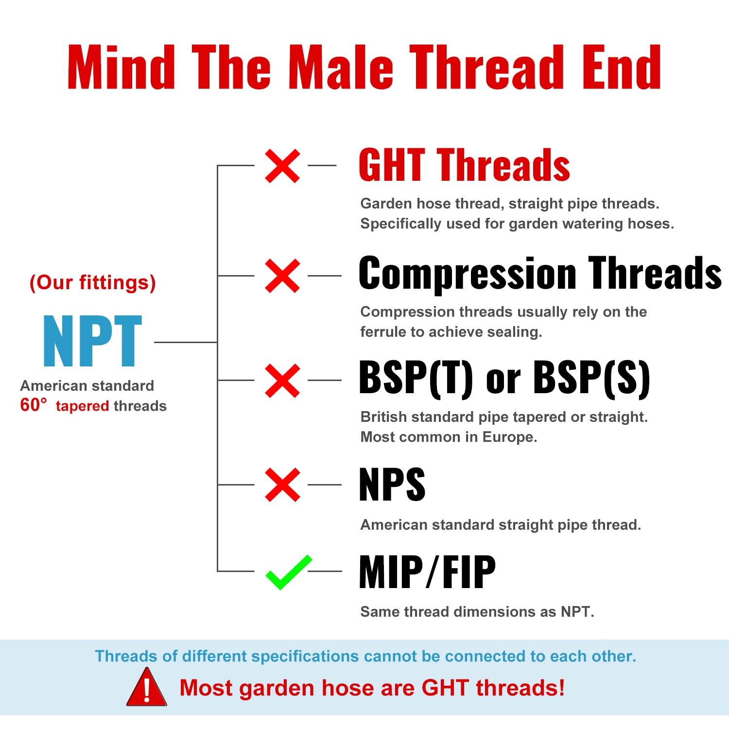 Hose Barb Fittings 1/2 Inch × 3/8 NPT, Brass Air Fittings, 1/2 to 3/8 NPT Male