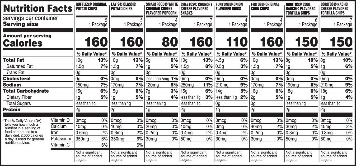 NEW FritoLay Snacks Classic Mix Variety Pack, 42 Count eBay