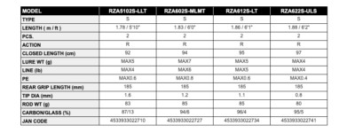 Tenryu 23 Rayz Alter RZA5102S-LLT Spinning Rod for Trout Shipping