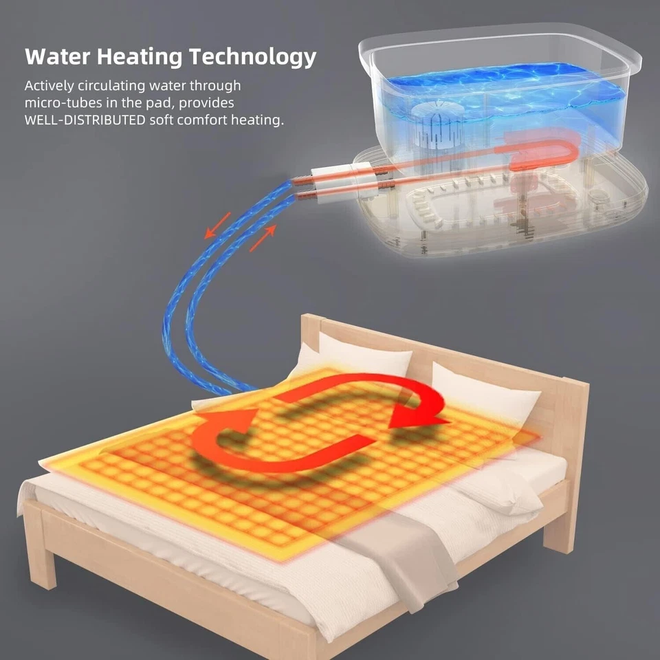 Almohadilla de colchón inteligente con calefacción de agua tamaño King, sin cable eléctrico cómoda hidráulica Foto 3 de 4