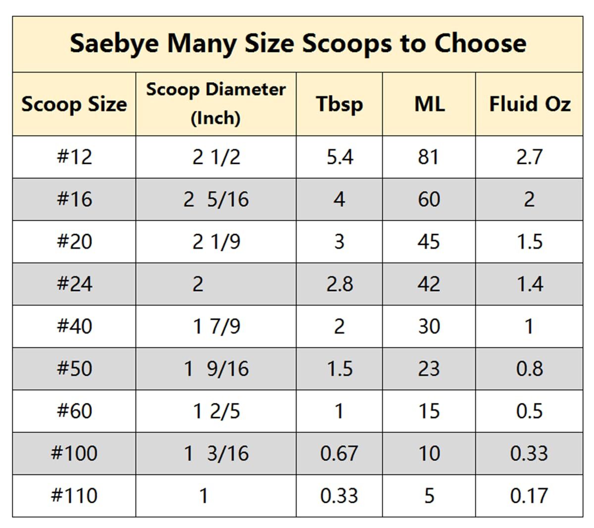 Small Cookie Scoop 1 tablespoon/ 15 ml 1 13/32 inches / 36 mm Ball 18/8 Stain...