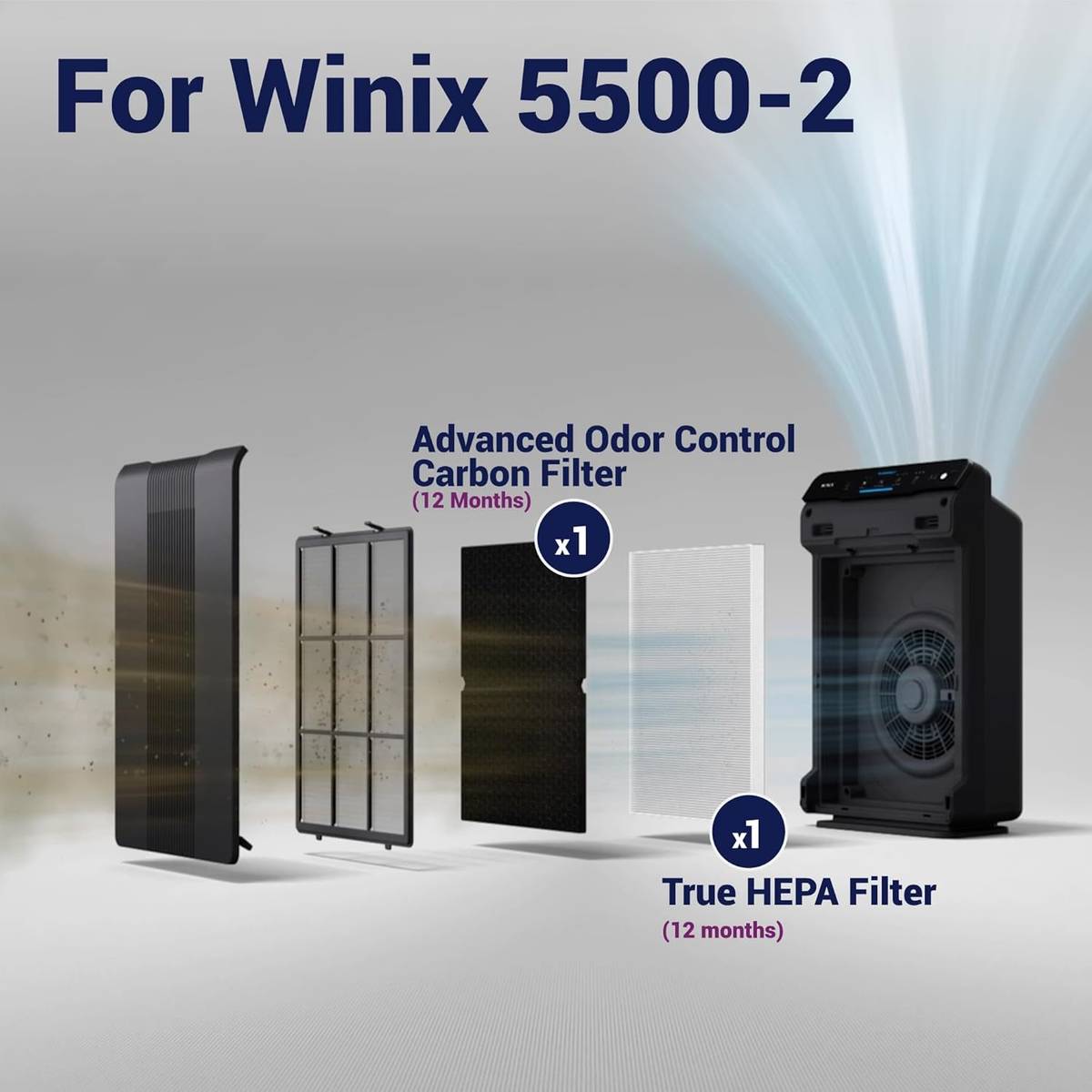 Winix 5500-2 PlasmaWave Air Cleaner - Grey for sale online | eBay Winix 5500-2 PlasmaWave Air Cleaner - Grey for sale online | eBay