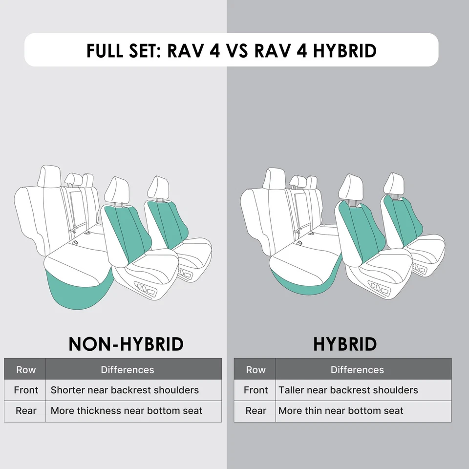 丰田 RAV4 2019 - 2024 XLE | LE | XLE Premium | 限量(非混合)座椅套 — 第 2/2 张图片