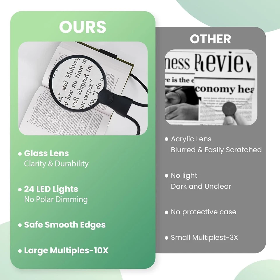 5X Rechargeable LED Lighted Magnifying Glass - Hands-Free Full Page Viewer - Image 4 of 4