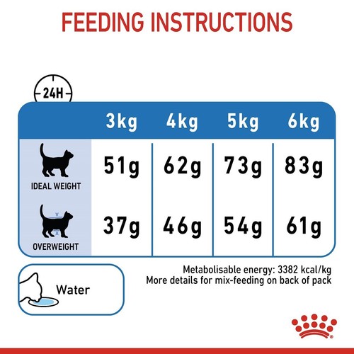 Royal Canin Light Weight Care Adult Dry Cat Food (400g, 1.5Kg, 3Kg, 8Kg) FAST - Picture 6 of 6