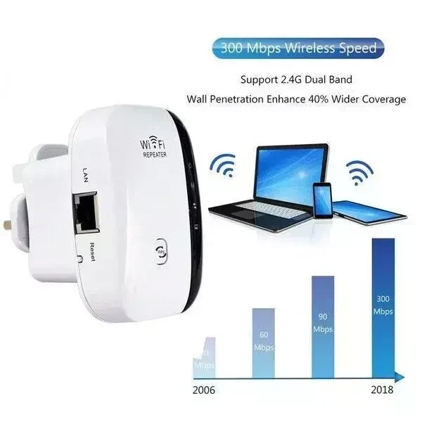 300Mbps WiFi Range Extender Internet Booster Wireless Signal Repeater Wireless