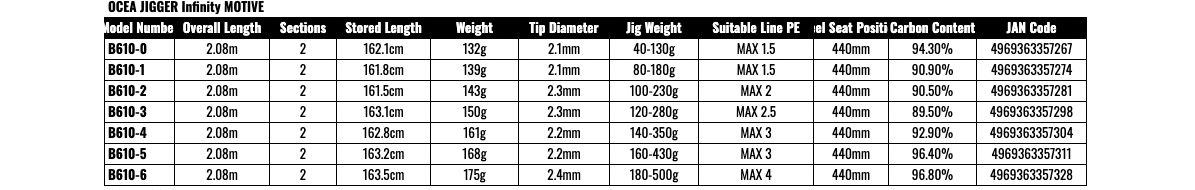 Shimano 24 OCEA JIGGER Infinity Motive B610-3 Baitcasting Rod | eBay