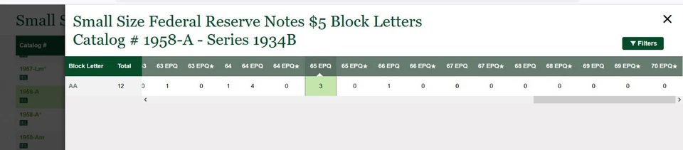 1934B $5 Federal Reserve Note PMG 65EPQ rare only 12 known Boston Fr 1958-A - Image 2 of 4