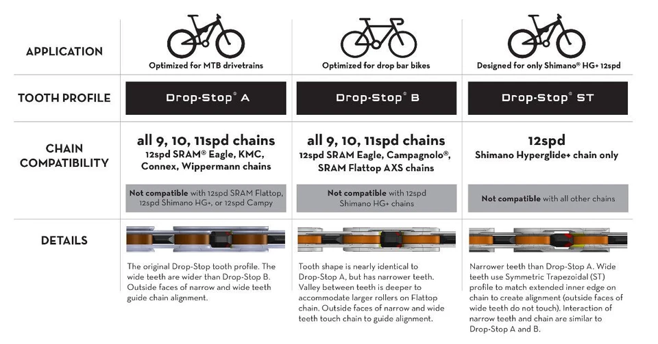 Wolf Tooth 110 BCD Asymmetric 4-Bolt for Shimano Cranks - Image 4 of 4