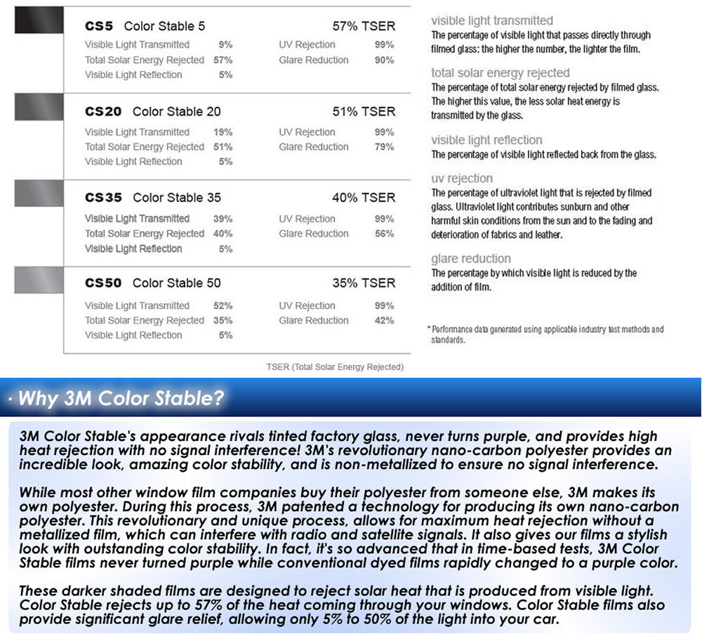 3M Window Film Color Stable 20% VLT Automotive Solar Tint Multi Size CS20 Fedex Regularne oferty sklepu