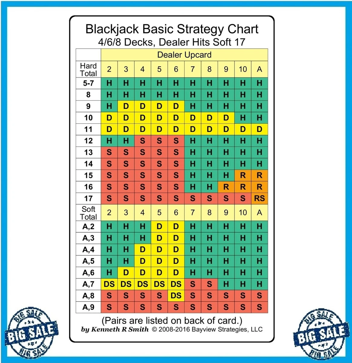 Blackjack Strategy Card