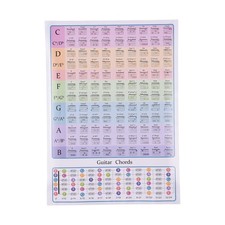 Guitar Chord Chart For Guitar Beginners Music Theory Guitars Fingerboard RAJL