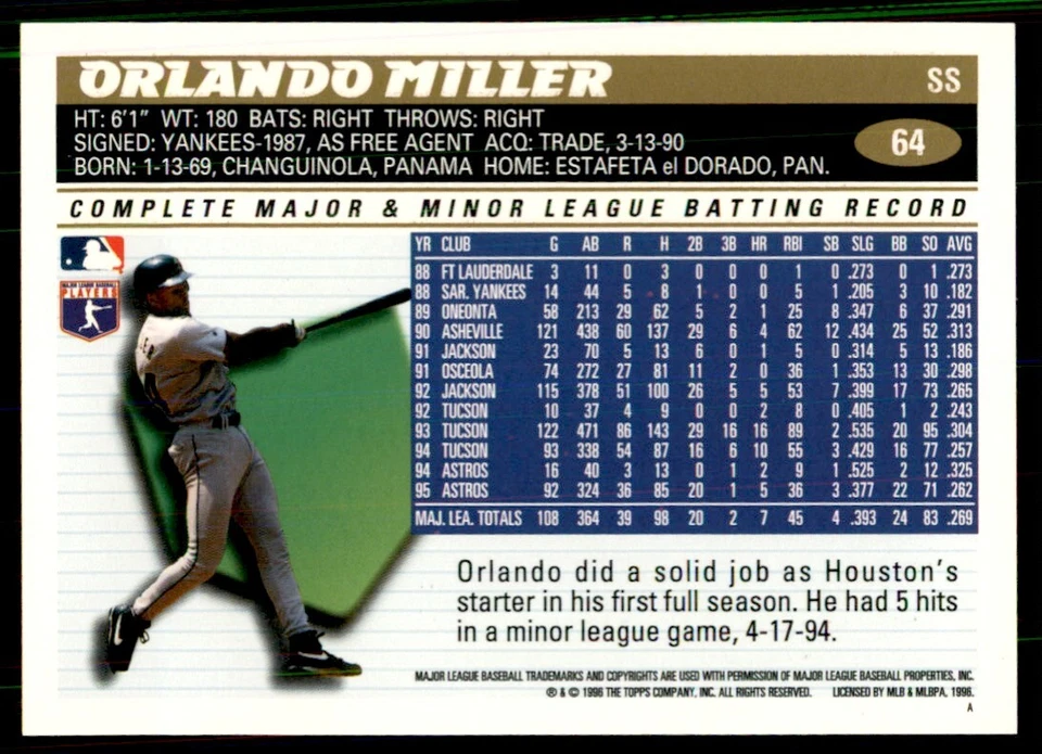 1996 Topps Orlando Miller Baseball Cards #64 - Image 2 of 2