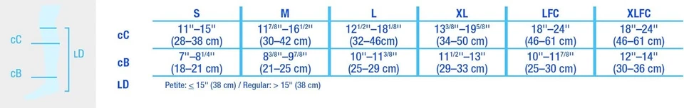 Jobst Ultra Transparente Hasta la Rodilla, Pequeño, Puntera Cerrada, 20-30mmHg (Talla: XL) Sedoso Beig Foto 2 de 3