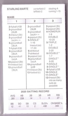 2020 Strat-O-Matic Season SOM w/Additional Players - MIAMI MARLINS Team Set