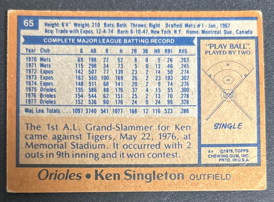 Tarjeta de béisbol 1978 Topps Ken Singleton 65 Orioles DE Poor Prugased Bad Corners OC Foto 3 de 3