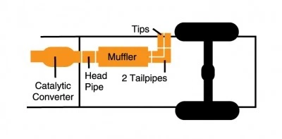 Escape Gibson Performance Gibson Performance 65518 Cat Back Super Truck Foto 2 de 4