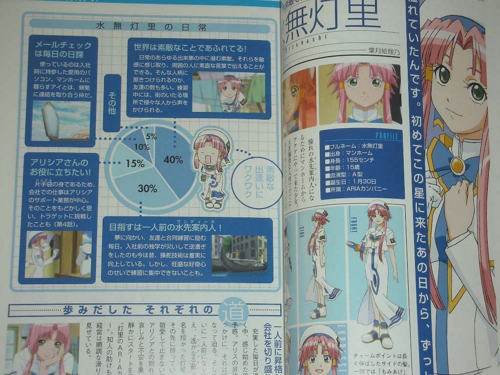 ARIA The Origination Perfect Guide Art Book Kozue Amano Manga
