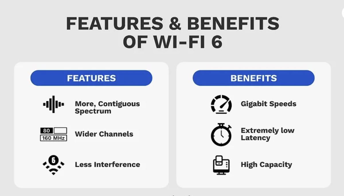 KIT WIFI 6 & Bluetooth per antenne SCHEDA wireless DELL MFF 3000 5000