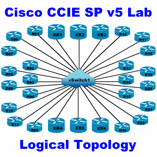 Cisco CCIE SP v5 Lab INE Dell R620 128 Go RAM 1 To SSD avec VMware ESXi EVE-NG + CML - Photo 1 sur 12
