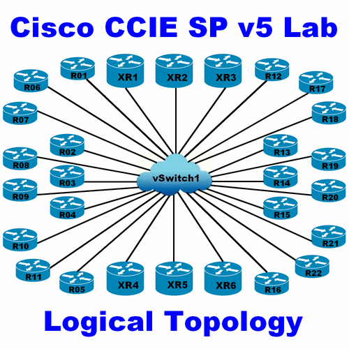 Fournisseur de services de laboratoire Cisco CCIE SP INE Dell R620 serveur VMware 128 Go EVE-NG CCNP - Photo 1 sur 12