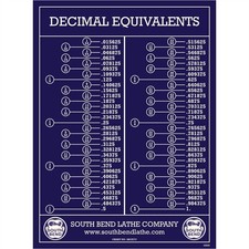 SOUTH BEND LATHE TAP DRILL SIZES WALL CHART  SHOP POSTER
