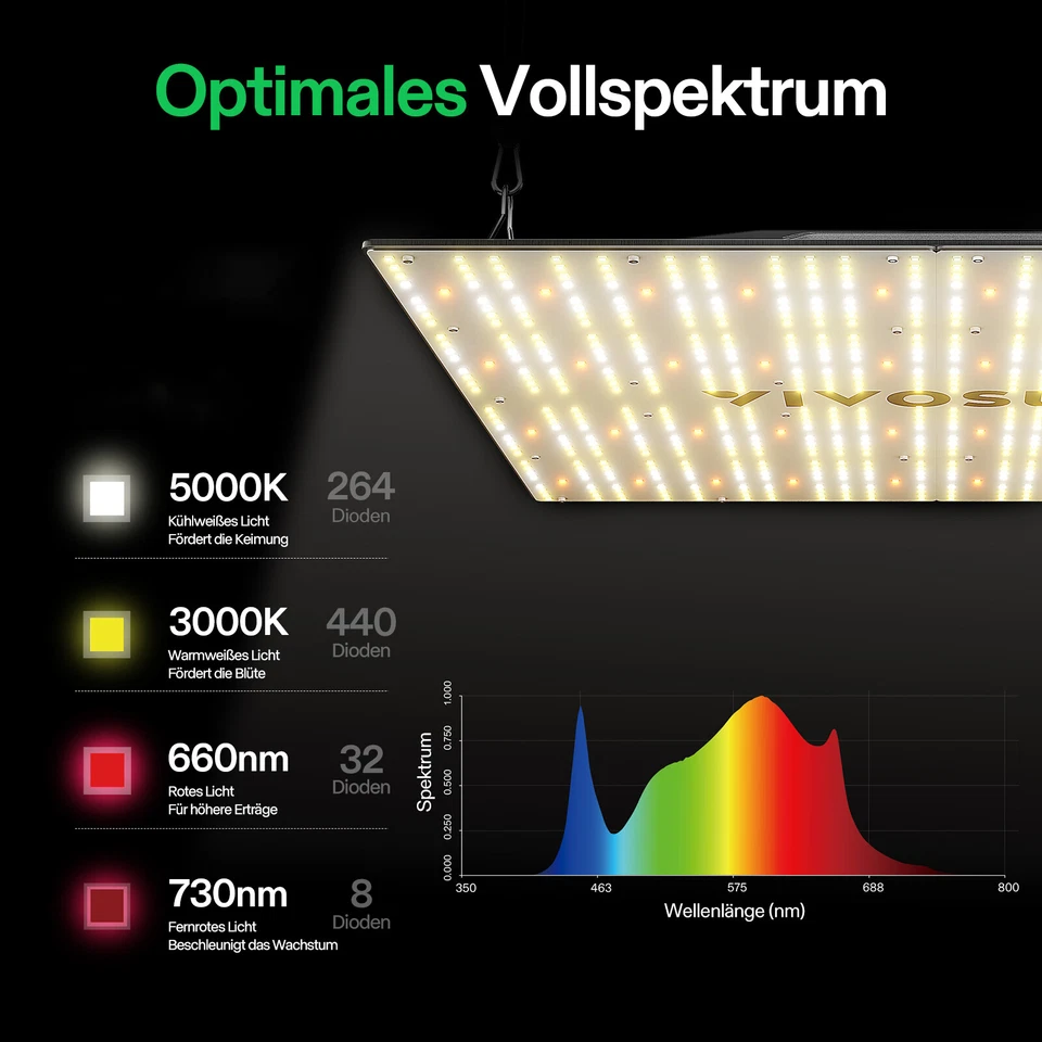 VIVOSUN VS3000 LED Grow Light 300W pflanzenlampe Zimmerpflanzen Indoor Veg - Bild 4 von 4