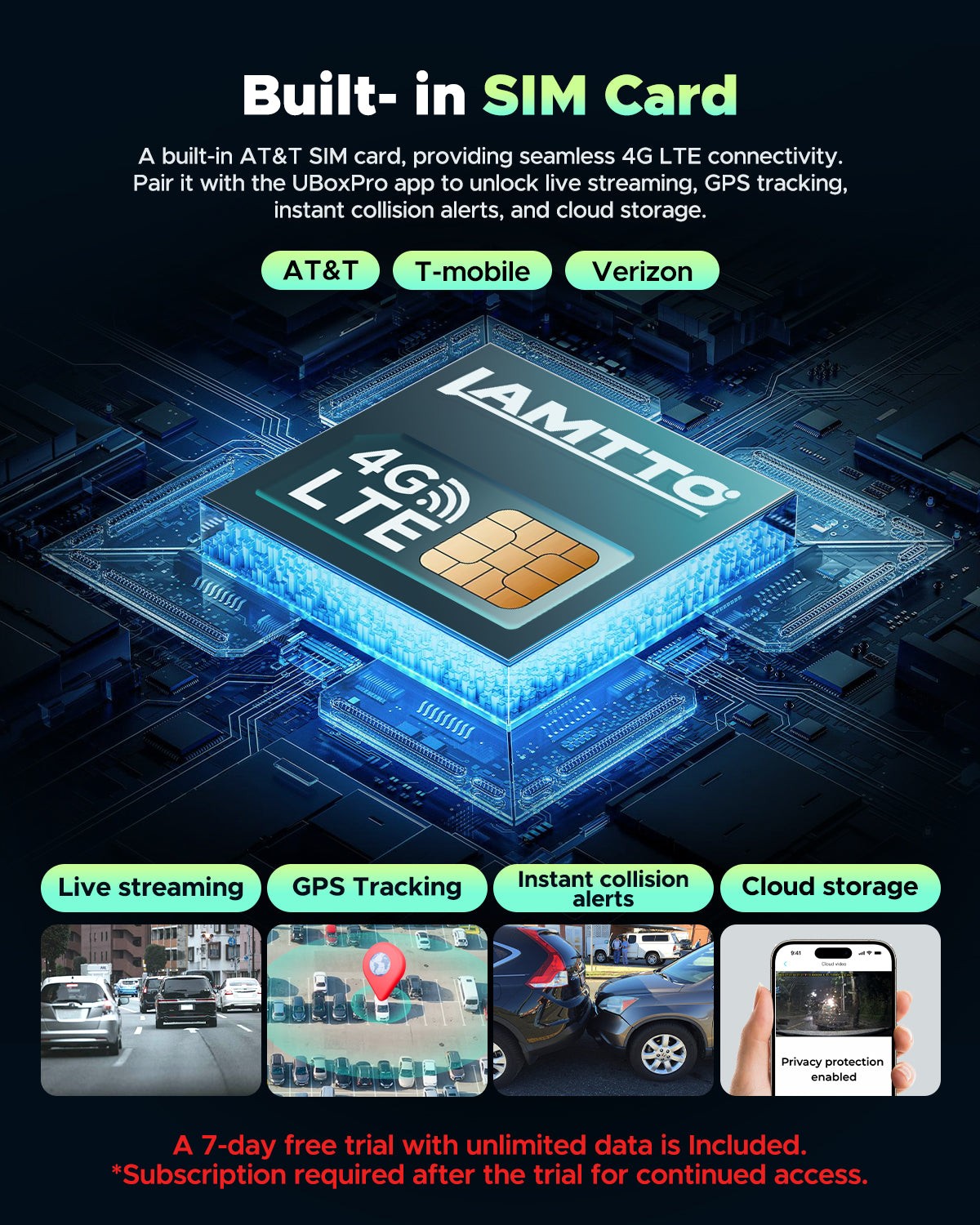 LAMTTO 4G LTE Dual DashCam 1080P Front and Inside Night Vision Remote Monitoring