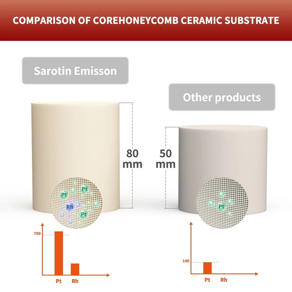 Catalytic Converter Fit Ford Explorer Turbo Lincoln MKT 2010 - 2019 3.5L EPA - Image 4 of 4