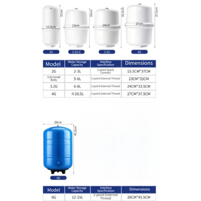 Kunststoff Wasserspeicher für RO-Filtersysteme - 3,2 GAL Druckbehälter