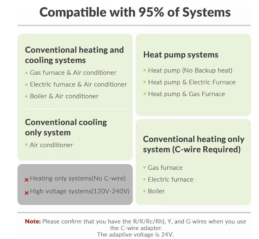Smart Thermostat for Home, WiFi Programmable Digital Thermostat for Heat Pump - Image 4 of 4