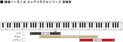 Suzuki Hammond PRO-44HPv2 Electric-Acoustic Keyboard Harmonica for