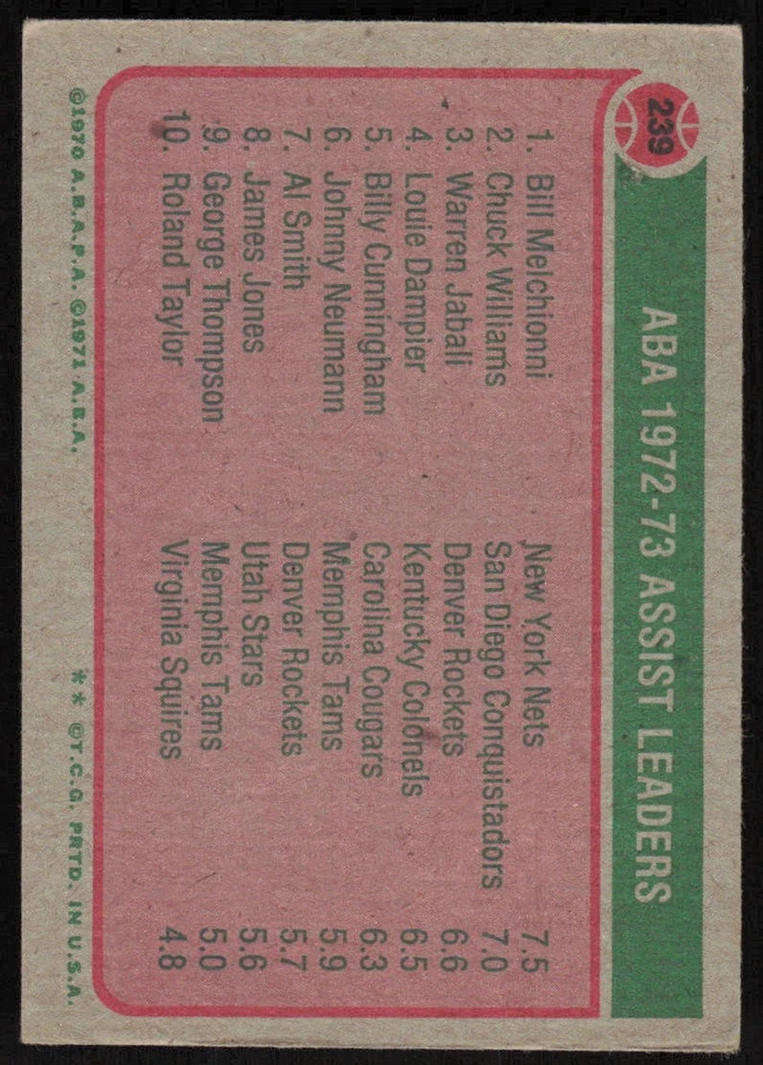 1973-74 Topps #239 Bill Melchionni / Chuck Williams / Warren Jabali   (JB) - Image 2 of 2