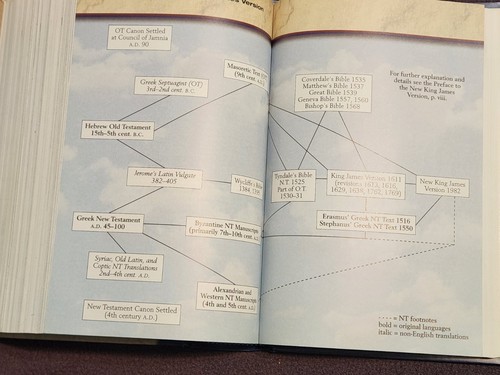 The Nelson Study Bible NKJV - Foto 6 di 7