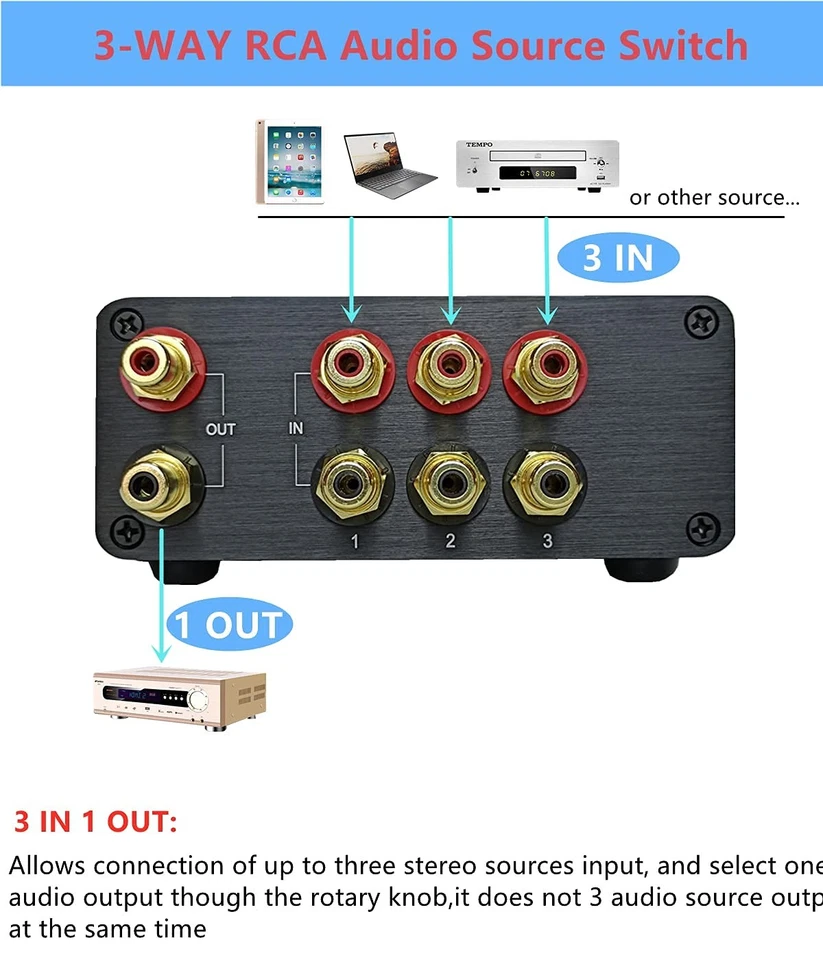 Premium 3 in 1 Out RCA Switch Box, Passive Stereo Signal Source selector, Aud... - Image 4 of 4