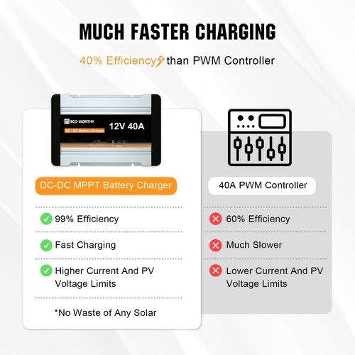 40A 12V DC to DC Battery Charger W/MPPT On-Board Solar Battery Maintainer RV - Picture 4 of 11