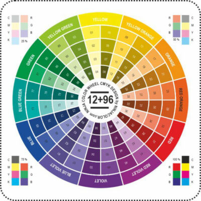 Colour harmonies - NinjaCOLOR Wheel Design Uncoated