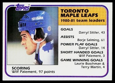 1981-82 Topps #63 Maple Leafs Team Leaders (Wilf Paiement)