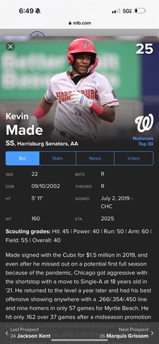 2021 Bowman Heritage #226 Kevin Made Chrome Prospect SIGNED Washington Nationals - Picture 3 of 3