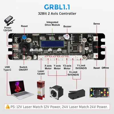 For 32bit USB-B 2- Control Board Integrated Driver Controller For Engraver