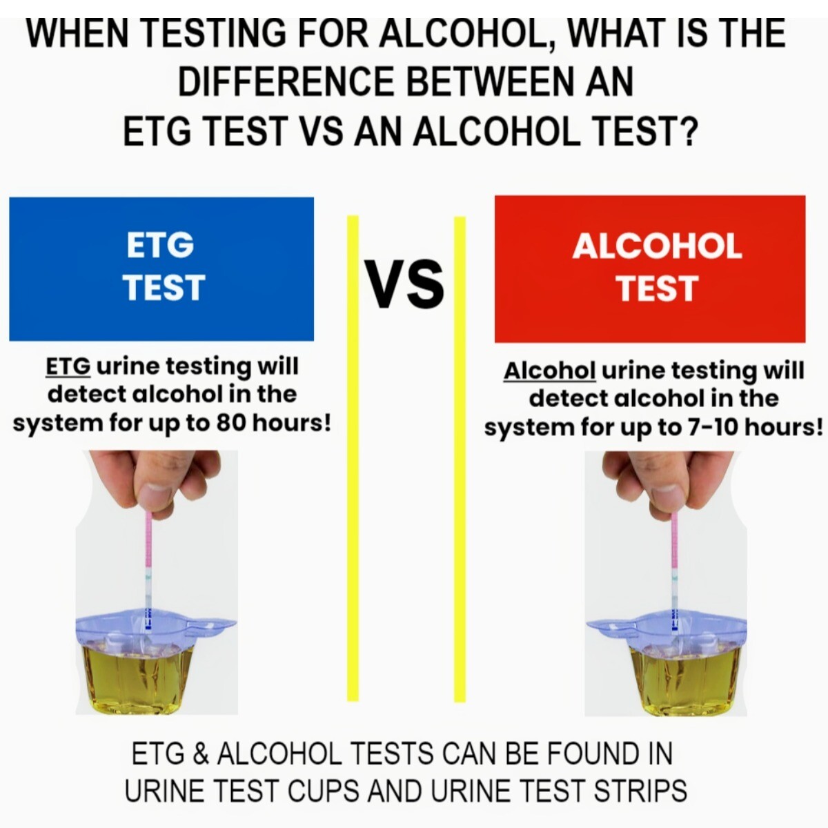ALC Alcohol Saliva Drug Test, 50 Strips | Fast Free Shipping - Ovus Medical
