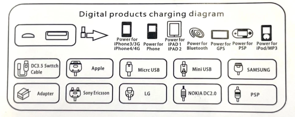 Multi estación de carga energía móvil/Hyundai Sun Bowl Foto 3 de 4