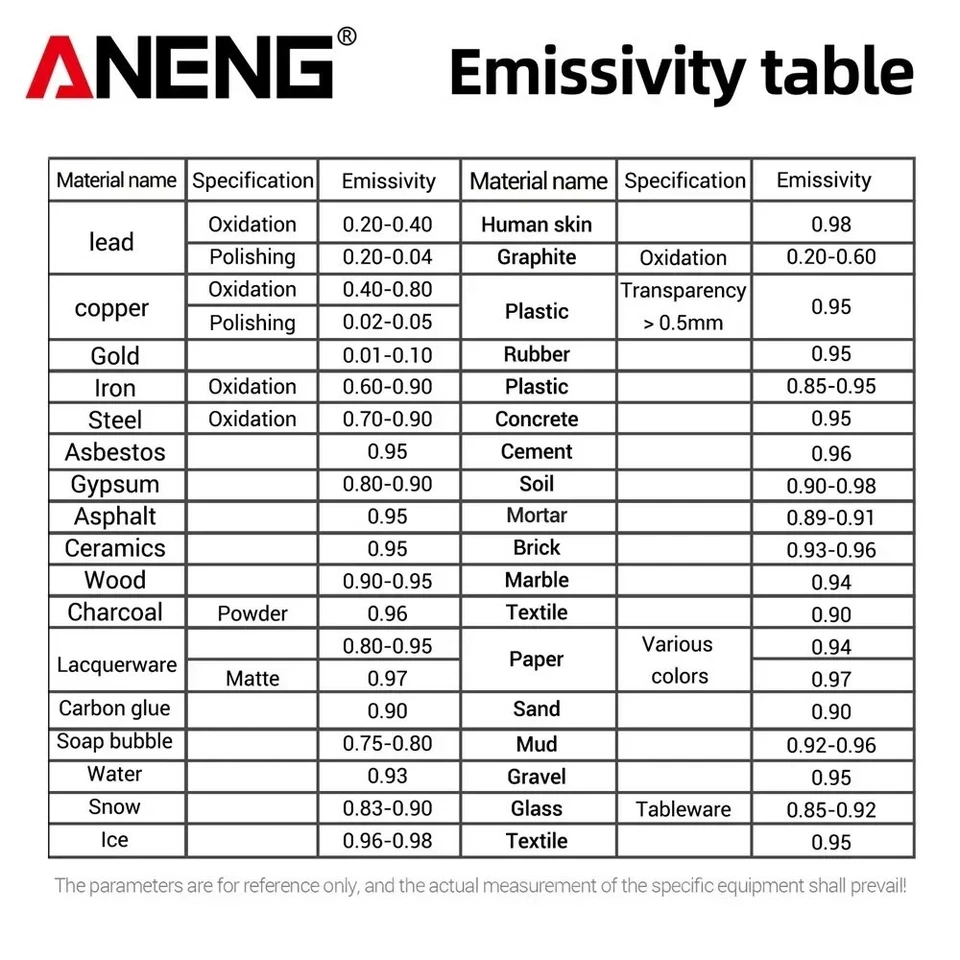 Thermomètre Infrarouge Laser Numérique Sans Contact -50+600°c - Photo 4/4