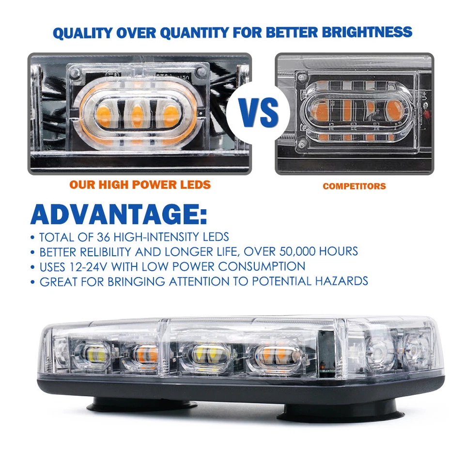 Xprite 72 LED Rooftop Strobe Beacon Light Truck Safety Emergency Warning Hazard - Image 3 of 4