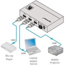 Kramer VS-211H2 2x1 Automatic 4K UHD HDMI Standby Switcher