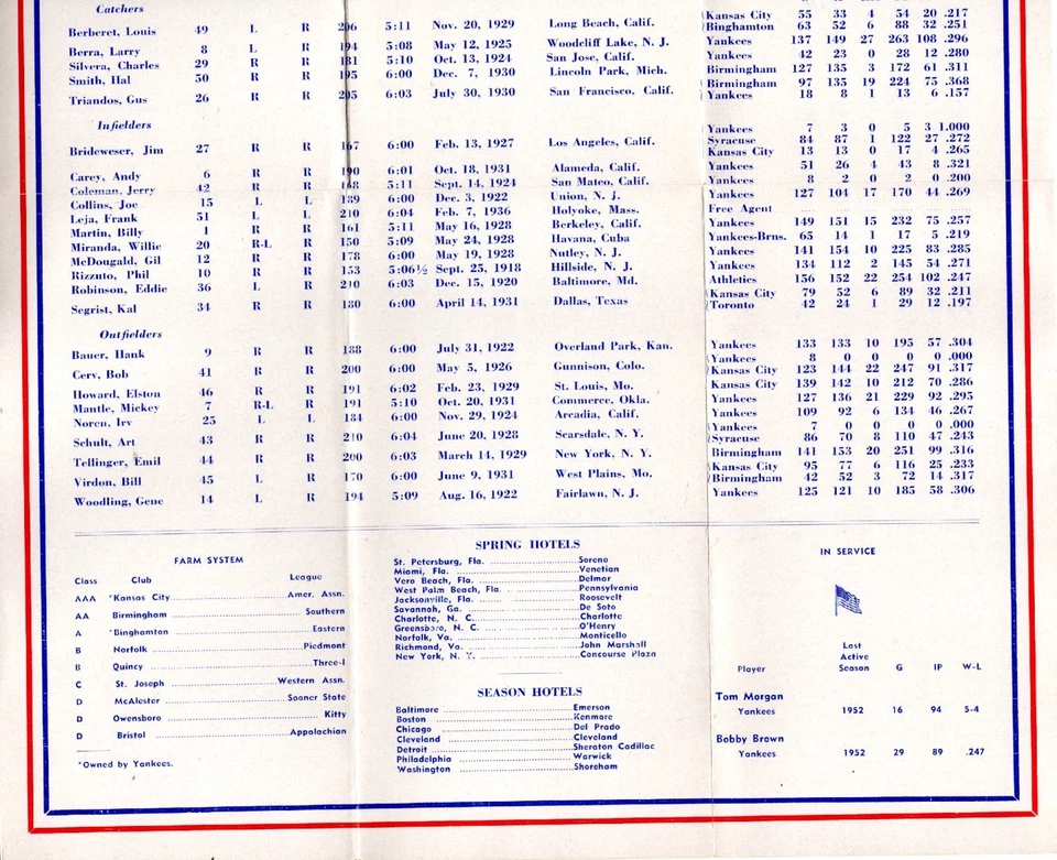 Lista de los Yankees de Nueva York 1954, calendario y más (guía de medios de entrenamiento de primavera) Foto 4 de 4